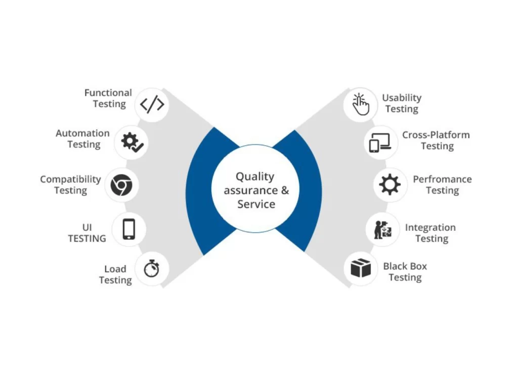 Quality Assurance as a Service