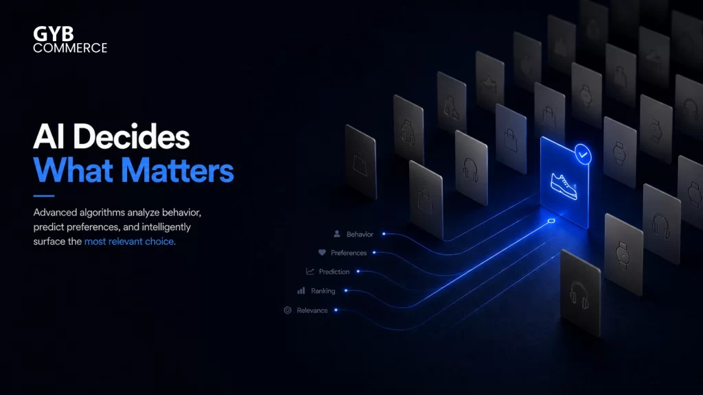 AI Recommendation Algorithm: How Intelligent Systems Decide What Users See?