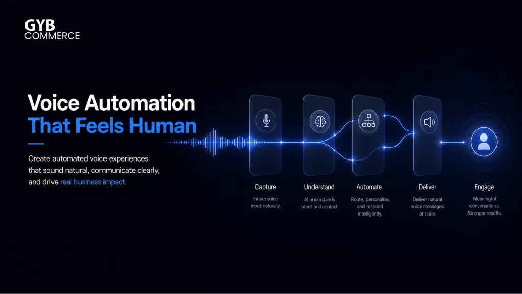 How to Make an Automated Voice Message: Step-by-Step Guide