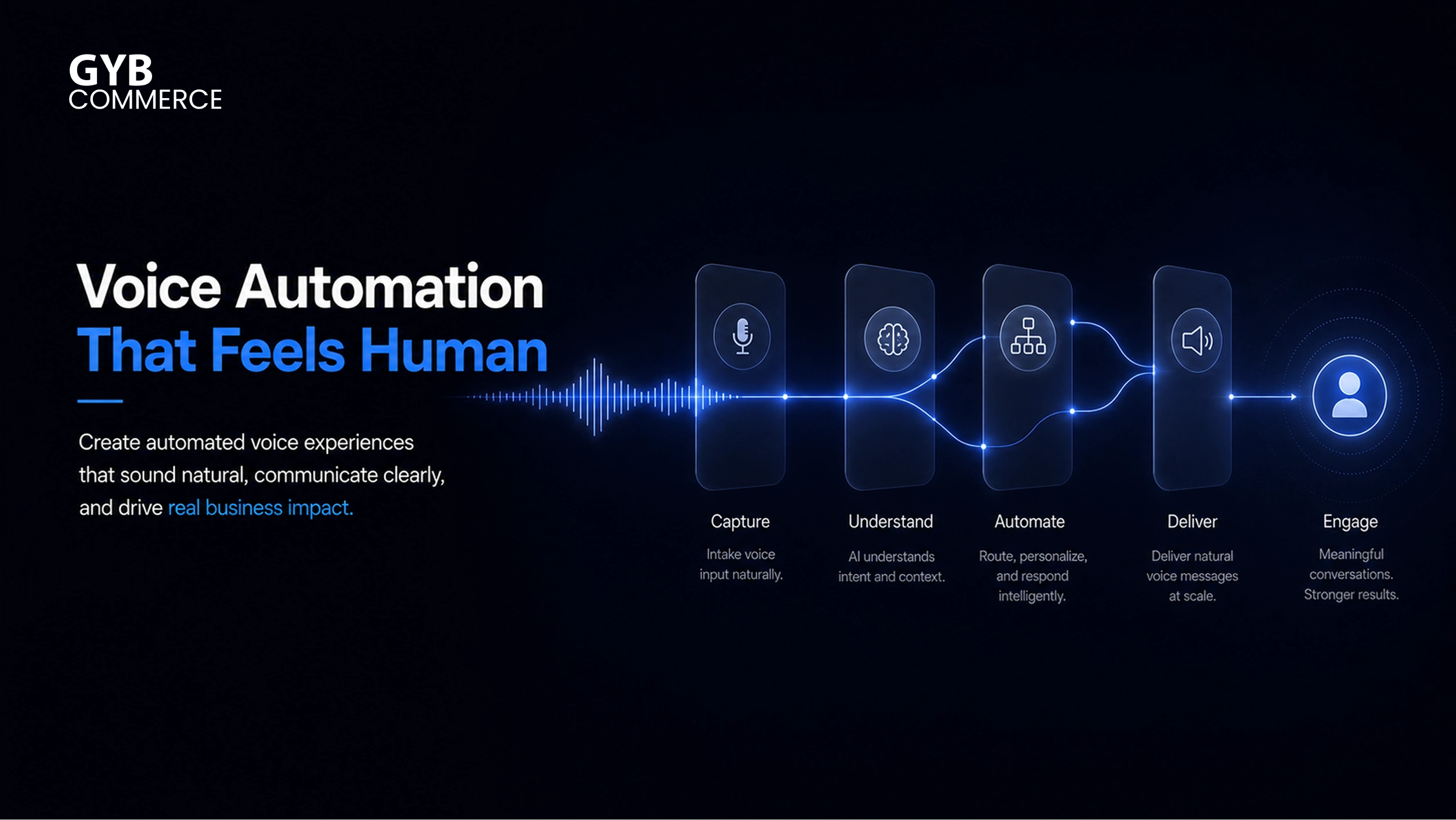 How to Make an Automated Voice Message: Step-by-Step Guide