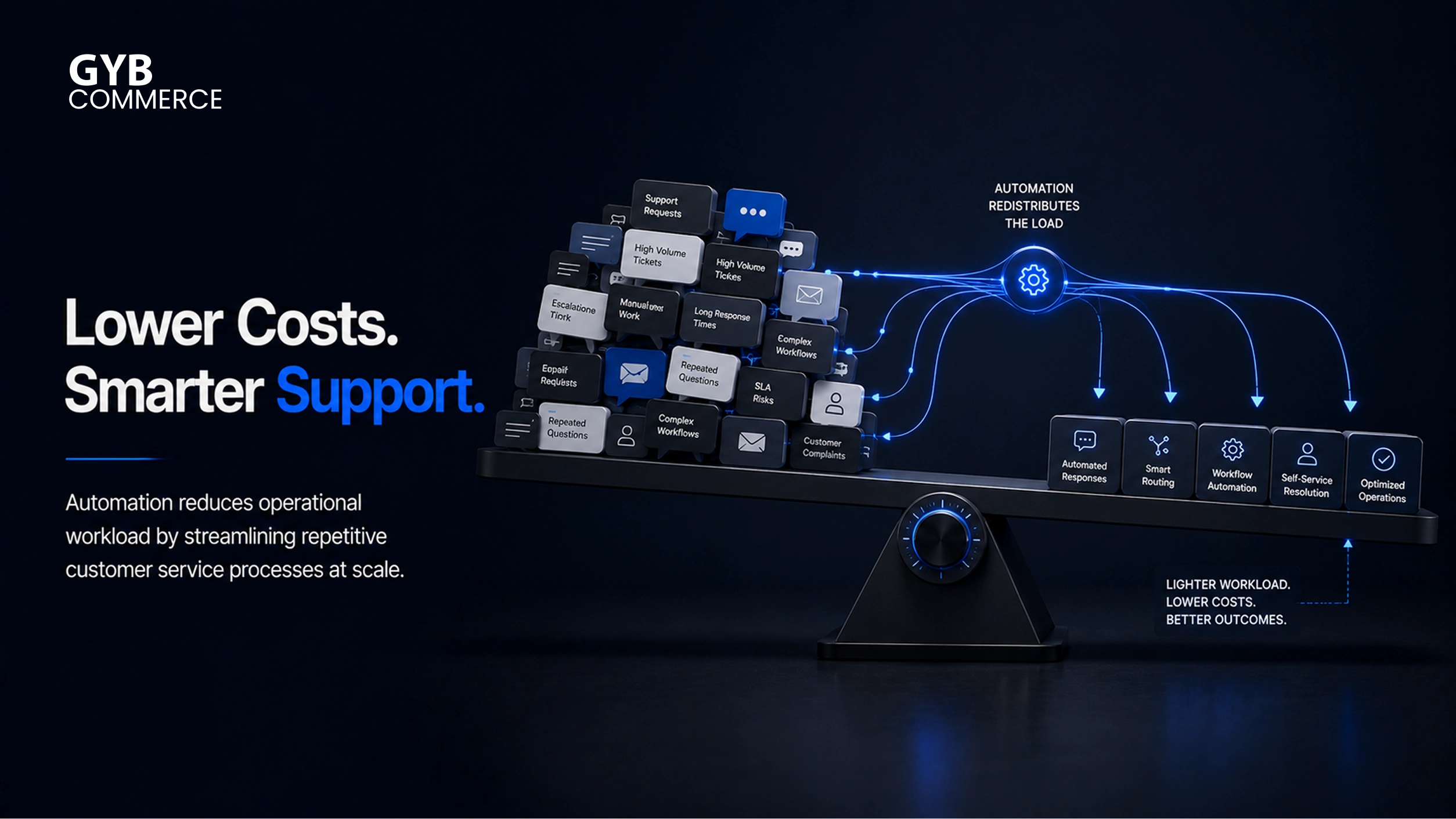 How to Reduce Customer Service Costs with Automation