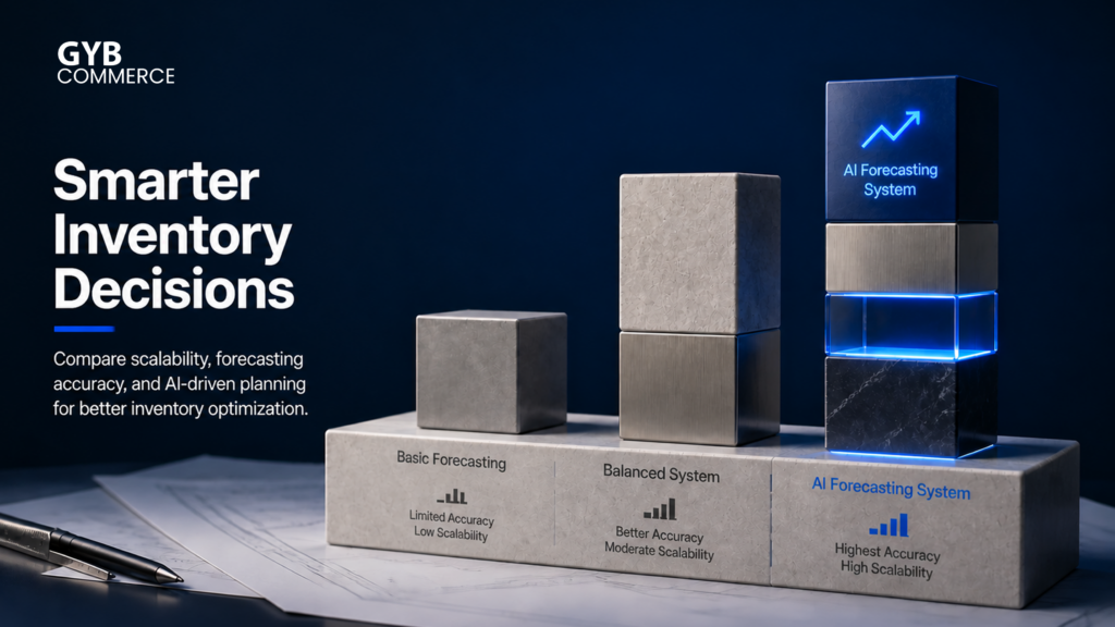 How to Select the Best Inventory Forecasting System for Your Business?