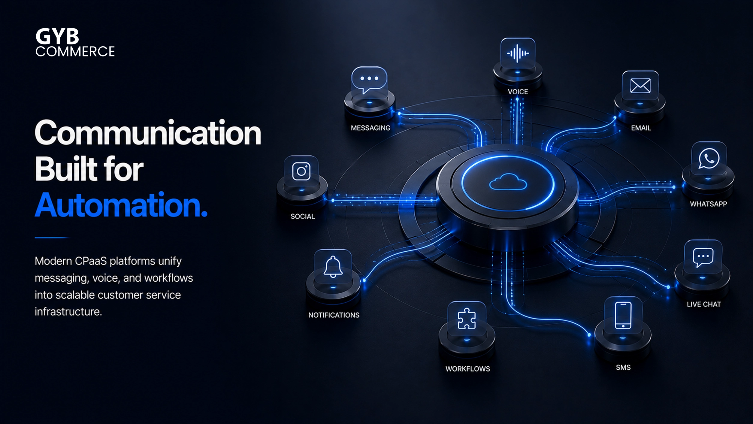 Which CPaaS Platforms Offer Tools for Customer Service Automation?