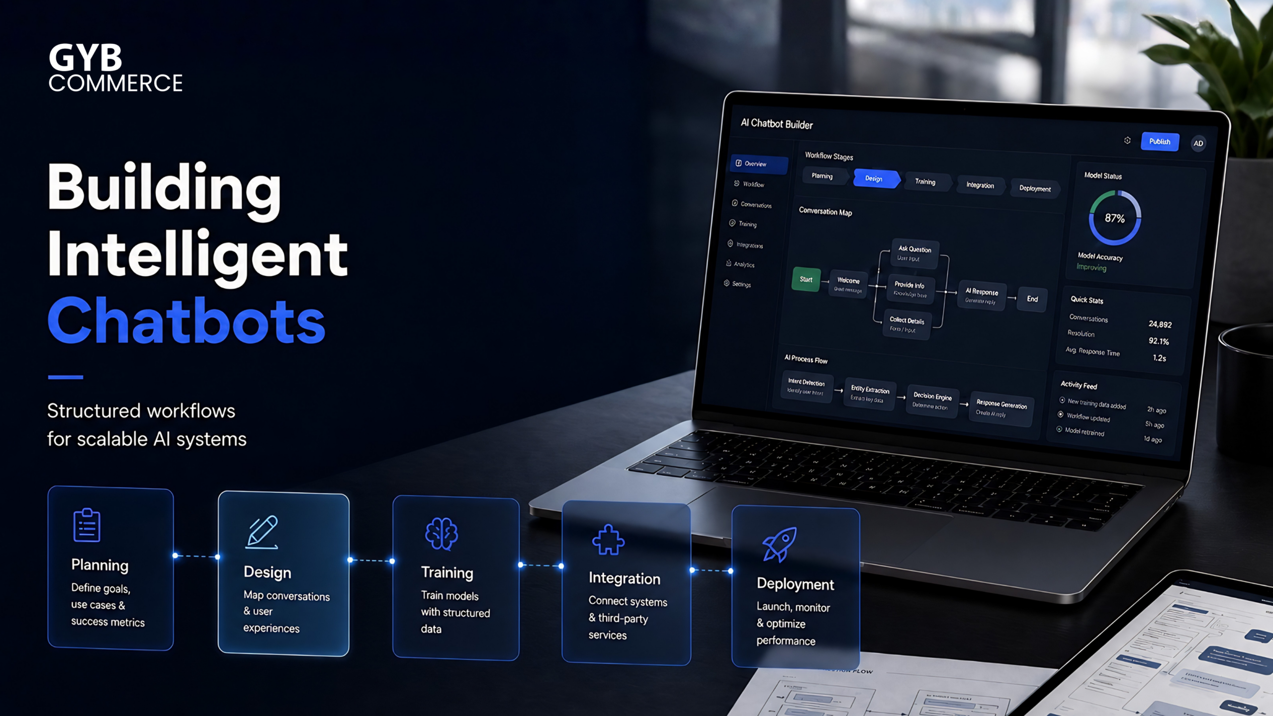 Step-by-Step AI Chatbot Development Process Businesses Must Know