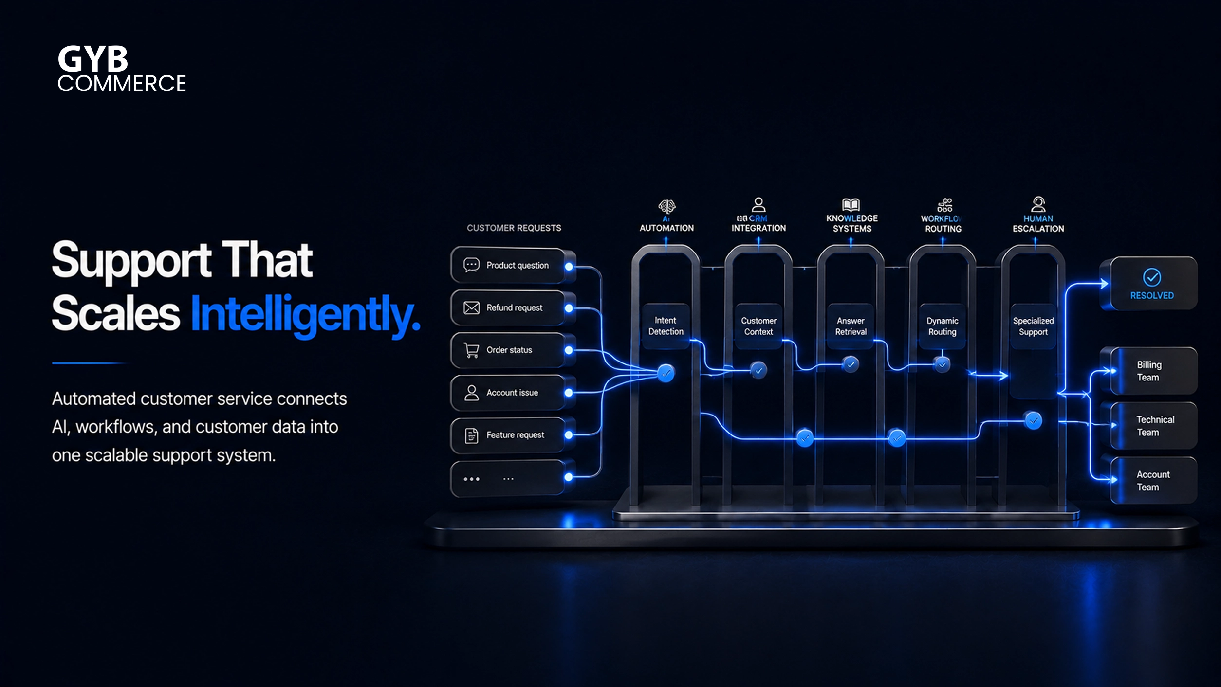 What Is Automated Customer Service and How to Automate It?
